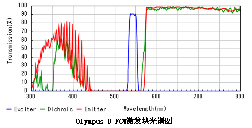 奥林巴斯显微镜荧光激发块
