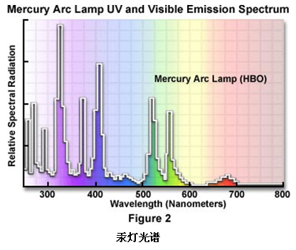 奥林巴斯显微镜荧光激发块