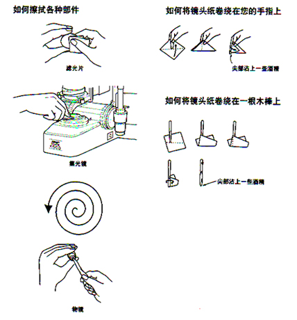 尼康显微镜的维护保养