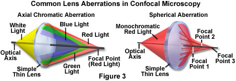 奥林巴斯显微镜共聚焦显微镜的物镜结构