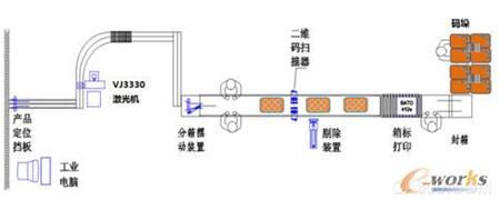 智能制造 食品