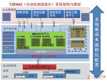 智能制造 食品