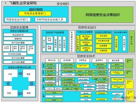 智能制造 食品