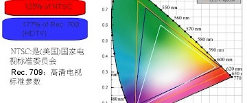 LED光源投影设备的应用