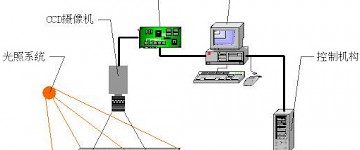 基于机器视觉技术的缺陷检测系统