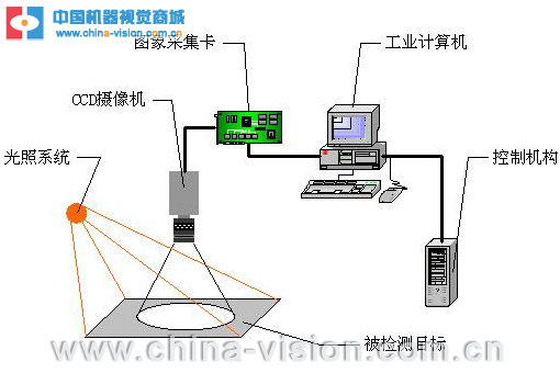 机器视觉缺陷检测