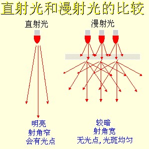 CCS光源