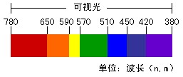 CCS环形光源