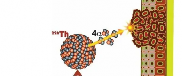 癌症新治疗手段：利用铀的力量治疗癌症等疾病